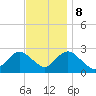 Neds Creek tide chart for Wednesday, November 8, 2023