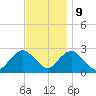 Neds Creek tide chart for Thursday, November 9, 2023