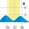 Neds Creek tide chart for Friday, December 8, 2023