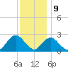 Neds Creek tide chart for Saturday, December 9, 2023