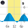 Neds Creek tide chart for Friday, February 9, 2024