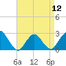Neds Creek tide chart for Friday, April 12, 2024