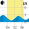 Neds Creek tide chart for Monday, April 15, 2024