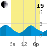 Neds Creek tide chart for Wednesday, May 15, 2024