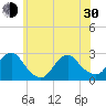 Neds Creek tide chart for Thursday, May 30, 2024