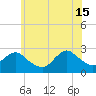 Neds Creek tide chart for Saturday, June 15, 2024