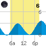 Neds Creek tide chart for Thursday, June 6, 2024
