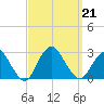 Neds Creek tide chart for Saturday, September 21, 2024