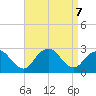 Neds Creek tide chart for Saturday, September 7, 2024