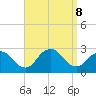 Neds Creek tide chart for Sunday, September 8, 2024
