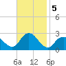 Neds Creek tide chart for Tuesday, November 5, 2024