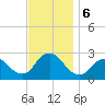 Neds Creek tide chart for Wednesday, November 6, 2024