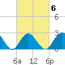 Neds Creek tide chart for Friday, March 6, 2026