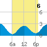 Neds Creek tide chart for Monday, April 6, 2026
