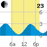 Neds Creek tide chart for Saturday, May 23, 2026