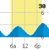 Neds Creek tide chart for Saturday, May 30, 2026