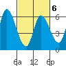 Nehalem tide chart for Friday, March 6, 2026