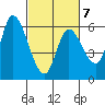 Nehalem tide chart for Saturday, March 7, 2026
