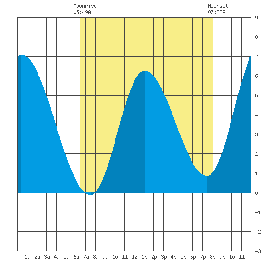 Nehalem tide chart for Thursday, April 16, 2026