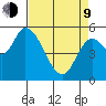 Nehalem tide chart for Thursday, April 9, 2026