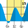 Nehalem tide chart for Friday, May 15, 2026