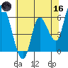 Nehalem tide chart for Saturday, May 16, 2026