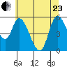 Nehalem tide chart for Saturday, May 23, 2026
