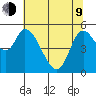 Nehalem tide chart for Saturday, May 9, 2026