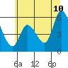 Nehalem tide chart for Wednesday, June 10, 2026