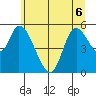 Nehalem tide chart for Saturday, June 6, 2026