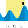 Nehalem tide chart for Tuesday, June 9, 2026