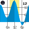 Nehenta Bay tide chart for Tuesday, January 12, 2021