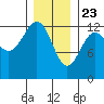 Nehenta Bay tide chart for Saturday, January 23, 2021
