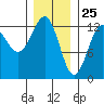 Nehenta Bay tide chart for Monday, January 25, 2021