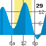 Nehenta Bay tide chart for Friday, January 29, 2021