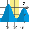 Nehenta Bay tide chart for Thursday, January 7, 2021