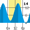 Nehenta Bay tide chart for Sunday, February 14, 2021