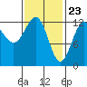 Nehenta Bay tide chart for Tuesday, February 23, 2021