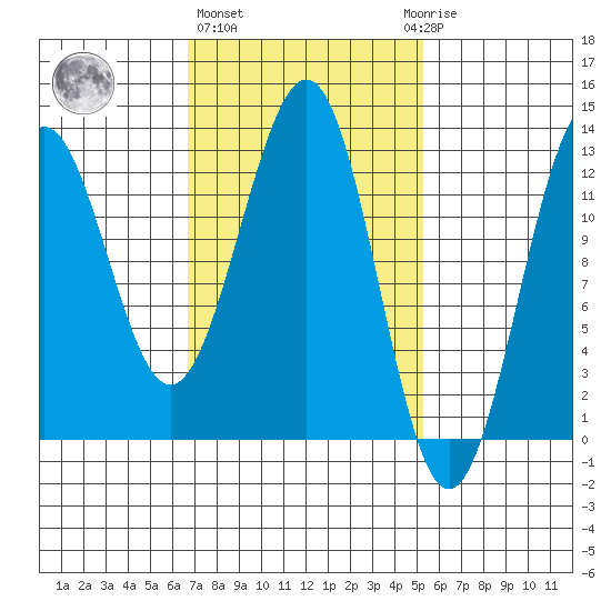 Nehenta Bay tide chart for Friday, February 26, 2021