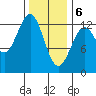 Nehenta Bay tide chart for Saturday, February 6, 2021