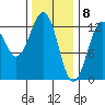 Nehenta Bay tide chart for Monday, February 8, 2021