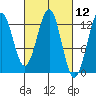 Nehenta Bay tide chart for Friday, March 12, 2021