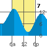 Nehenta Bay tide chart for Sunday, March 7, 2021