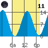 Nehenta Bay tide chart for Sunday, April 11, 2021