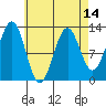 Nehenta Bay tide chart for Wednesday, April 14, 2021