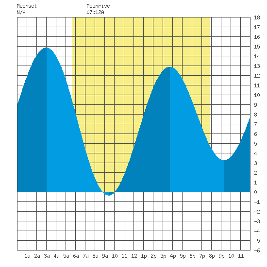 Nehenta Bay tide chart for Thursday, April 15, 2021