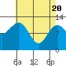 Nehenta Bay tide chart for Tuesday, April 20, 2021