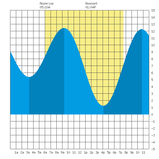 Nehenta Bay tide chart for Tuesday, April 6, 2021