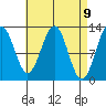 Nehenta Bay tide chart for Friday, April 9, 2021