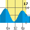 Nehenta Bay tide chart for Monday, May 17, 2021